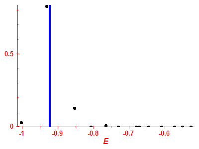 Strength function